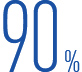 90%以上的結(jié)合強(qiáng)度保證維修質(zhì)量